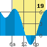 Cape Mordvinof tide chart for Tuesday, May 19, 2026