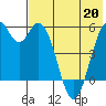 Cape Mordvinof tide chart for Wednesday, May 20, 2026