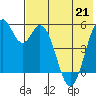 Cape Mordvinof tide chart for Thursday, May 21, 2026