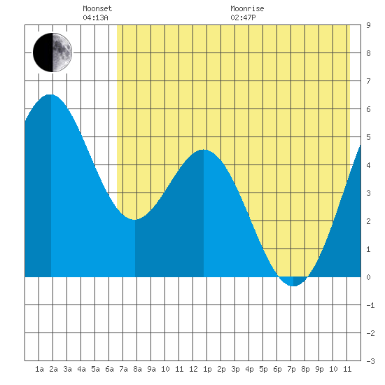 Cape Mordvinof tide chart for Saturday, May 23, 2026