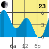 Cape Mordvinof tide chart for Saturday, May 23, 2026