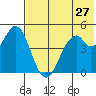 Cape Mordvinof tide chart for Wednesday, May 27, 2026