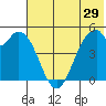Cape Mordvinof tide chart for Friday, May 29, 2026