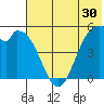Cape Mordvinof tide chart for Saturday, May 30, 2026