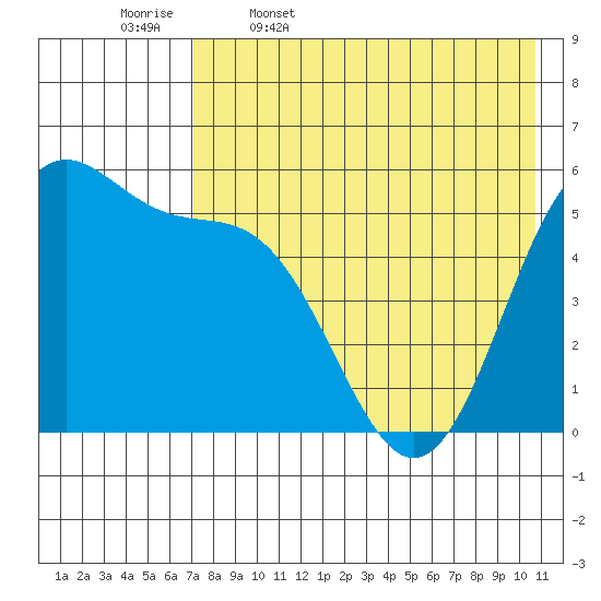 Cape Mordvinof tide chart for Wednesday, May 6, 2026