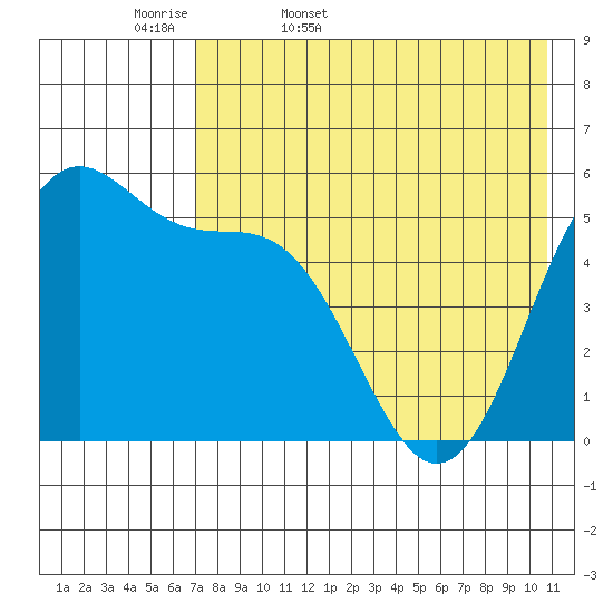 Cape Mordvinof tide chart for Thursday, May 7, 2026