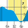 Cape Mordvinof tide chart for Thursday, May 7, 2026