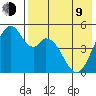 Cape Mordvinof tide chart for Saturday, May 9, 2026