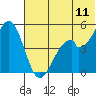 Cape Mordvinof tide chart for Thursday, June 11, 2026