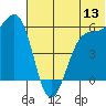 Cape Mordvinof tide chart for Saturday, June 13, 2026