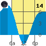 Cape Mordvinof tide chart for Sunday, June 14, 2026