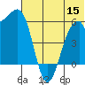 Cape Mordvinof tide chart for Monday, June 15, 2026