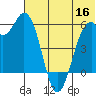 Cape Mordvinof tide chart for Tuesday, June 16, 2026