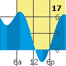 Cape Mordvinof tide chart for Wednesday, June 17, 2026