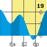 Cape Mordvinof tide chart for Friday, June 19, 2026