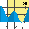 Cape Mordvinof tide chart for Saturday, June 20, 2026