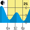Cape Mordvinof tide chart for Sunday, June 21, 2026