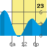 Cape Mordvinof tide chart for Tuesday, June 23, 2026