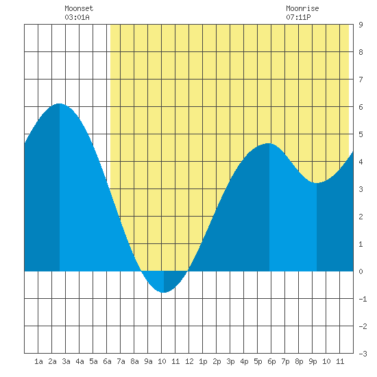 Cape Mordvinof tide chart for Wednesday, June 24, 2026
