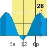 Cape Mordvinof tide chart for Friday, June 26, 2026