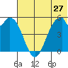 Cape Mordvinof tide chart for Saturday, June 27, 2026