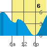 Cape Mordvinof tide chart for Saturday, June 6, 2026