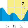 Cape Mordvinof tide chart for Sunday, June 7, 2026
