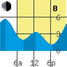 Cape Mordvinof tide chart for Monday, June 8, 2026