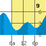 Cape Mordvinof tide chart for Tuesday, June 9, 2026