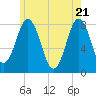 Cape Neddick tide chart for Friday, May 21, 2021