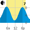 Cape Neddick tide chart for Tuesday, June 7, 2022