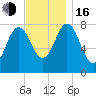 Cape Neddick tide chart for Wednesday, November 16, 2022