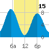 Cape Neddick tide chart for Wednesday, March 15, 2023