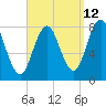 Cape Neddick tide chart for Tuesday, September 12, 2023