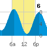Cape Neddick tide chart for Wednesday, March 6, 2024