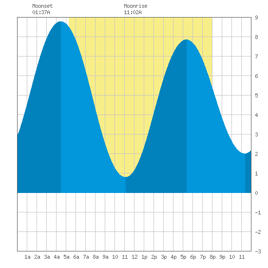 Cape Neddick tide chart for Tuesday, May 14, 2024