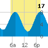 Cape Neddick tide chart for Friday, May 17, 2024