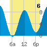 Cape Neddick tide chart for Saturday, July 6, 2024