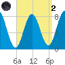 Cape Neddick tide chart for Monday, September 2, 2024
