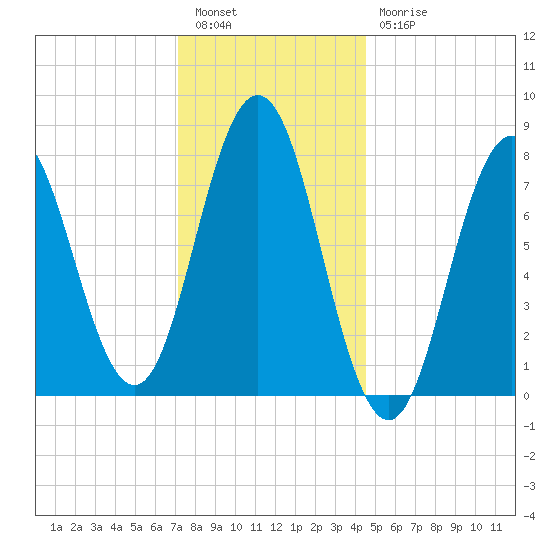 Cape Neddick tide chart for Tuesday, January 14, 2025