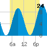 Cape Neddick tide chart for Saturday, May 24, 2025