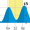 Cape Neddick tide chart for Wednesday, October 15, 2025
