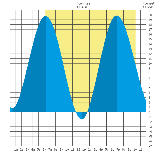 Cape Ninilchik tide chart for Thursday, August 12, 2021