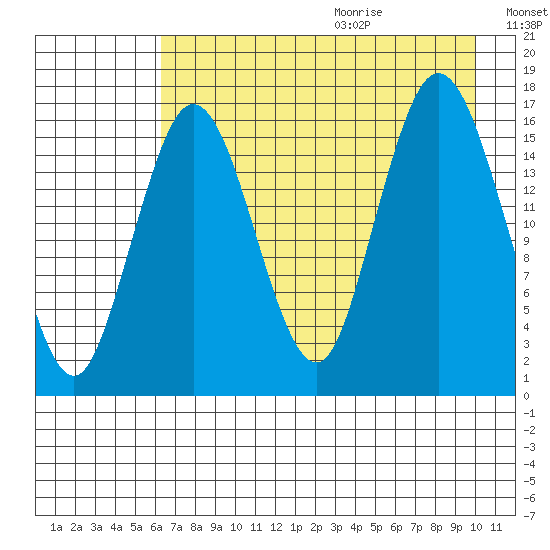 Cape Ninilchik tide chart for Saturday, August 14, 2021