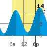 Cape Ninilchik tide chart for Saturday, August 14, 2021