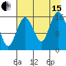Cape Ninilchik tide chart for Sunday, August 15, 2021