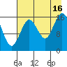 Cape Ninilchik tide chart for Monday, August 16, 2021