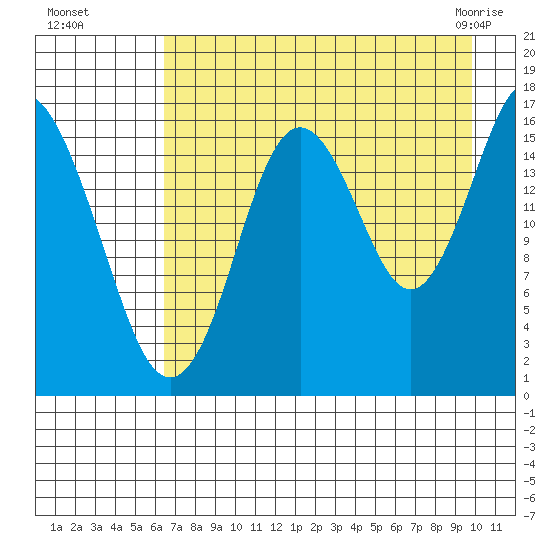 Cape Ninilchik tide chart for Wednesday, August 18, 2021