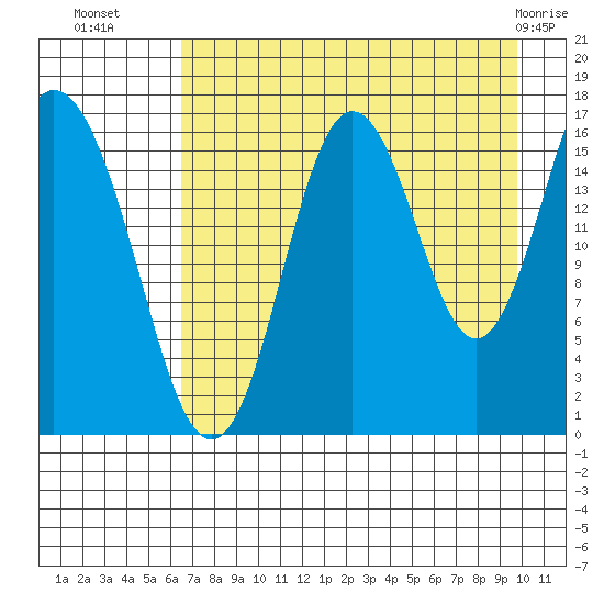 Cape Ninilchik tide chart for Thursday, August 19, 2021