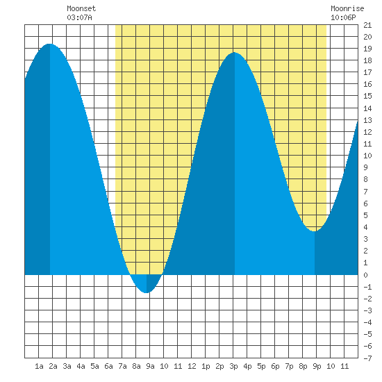 Cape Ninilchik tide chart for Friday, August 20, 2021